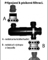 Písková filtrace Bestway 3,0 l/hod + UV lampa 18W - Sterilizátor