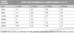 Solární ohřev Speedsolar