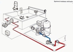 Elektrický ohřev nerez bez automatiky 9kW / 380V
