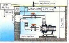 Bazénový protiproud K - JET 400V 88m3 / hod 4,7kW