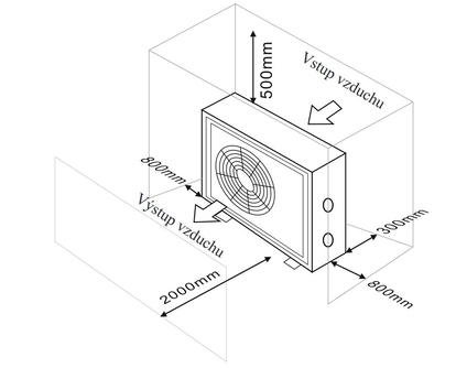 Minimální vzdálenosti okolo tepelného čerpadla.