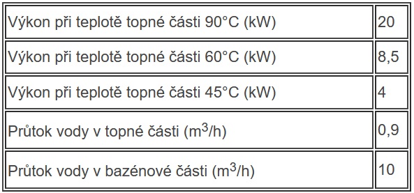 tabulka výkonu