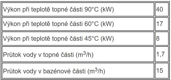 tabulka výkonu